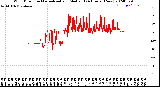 Milwaukee Weather Wind Direction<br>Normalized and Median<br>(24 Hours) (New)