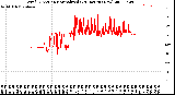 Milwaukee Weather Wind Direction<br>Normalized<br>(24 Hours) (New)