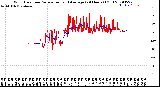 Milwaukee Weather Wind Direction<br>Normalized and Average<br>(24 Hours) (Old)