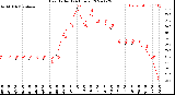 Milwaukee Weather Heat Index<br>(24 Hours)