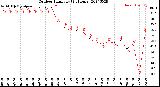 Milwaukee Weather Outdoor Humidity<br>(24 Hours)