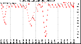 Milwaukee Weather Outdoor Humidity<br>Daily High