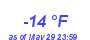 Milwaukee Weather Dewpoint High Low Year