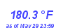 Milwaukee WeatherHeat Index High Month