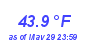 Milwaukee Weather Temperature Low Month