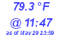 Milwaukee Weather Dewpoint High High Today