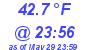 Milwaukee Weather Dewpoint High Low Today