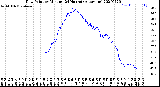 Milwaukee Weather Dew Point<br>by Minute<br>(24 Hours) (Alternate)