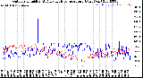 Milwaukee Weather Outdoor Humidity<br>At Daily High<br>Temperature<br>(Past Year)