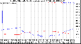 Milwaukee Weather Outdoor Humidity<br>vs Temperature<br>Every 5 Minutes