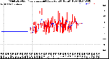 Milwaukee Weather Wind Direction<br>Normalized and Average<br>(24 Hours) (New)