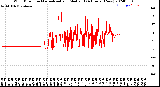 Milwaukee Weather Wind Direction<br>Normalized and Median<br>(24 Hours) (New)