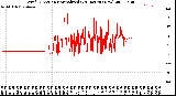 Milwaukee Weather Wind Direction<br>Normalized<br>(24 Hours) (New)