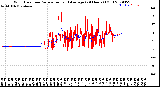 Milwaukee Weather Wind Direction<br>Normalized and Average<br>(24 Hours) (Old)