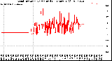 Milwaukee Weather Wind Direction<br>Normalized<br>(24 Hours) (Old)