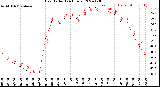 Milwaukee Weather Heat Index<br>(24 Hours)