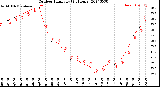 Milwaukee Weather Outdoor Humidity<br>(24 Hours)