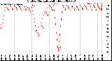 Milwaukee Weather Outdoor Humidity<br>Daily High