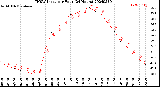 Milwaukee Weather THSW Index<br>per Hour<br>(24 Hours)