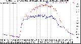 Milwaukee Weather Outdoor Temp / Dew Point<br>by Minute<br>(24 Hours) (Alternate)