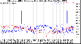 Milwaukee Weather Outdoor Humidity<br>At Daily High<br>Temperature<br>(Past Year)