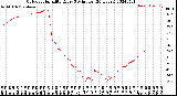 Milwaukee Weather Outdoor Humidity<br>Every 5 Minutes<br>(24 Hours)