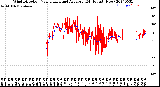 Milwaukee Weather Wind Direction<br>Normalized and Average<br>(24 Hours) (New)