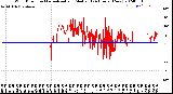 Milwaukee Weather Wind Direction<br>Normalized and Median<br>(24 Hours) (New)