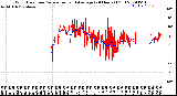 Milwaukee Weather Wind Direction<br>Normalized and Average<br>(24 Hours) (Old)