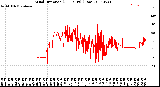 Milwaukee Weather Wind Direction<br>(24 Hours) (Raw)