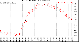 Milwaukee Weather Heat Index<br>(24 Hours)