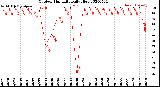 Milwaukee Weather Outdoor Humidity<br>Daily High