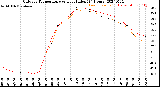 Milwaukee Weather Outdoor Temperature<br>vs Heat Index<br>(24 Hours)