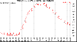 Milwaukee Weather THSW Index<br>per Hour<br>(24 Hours)