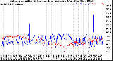 Milwaukee Weather Outdoor Humidity<br>At Daily High<br>Temperature<br>(Past Year)