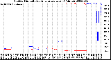 Milwaukee Weather Outdoor Humidity<br>vs Temperature<br>Every 5 Minutes