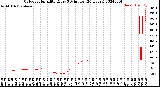 Milwaukee Weather Outdoor Humidity<br>Every 5 Minutes<br>(24 Hours)