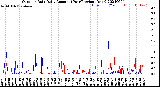 Milwaukee Weather Outdoor Rain<br>Daily Amount<br>(Past/Previous Year)