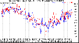 Milwaukee Weather Outdoor Temperature<br>Daily High<br>(Past/Previous Year)