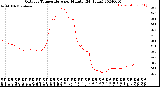 Milwaukee Weather Outdoor Temperature<br>per Minute<br>(24 Hours)