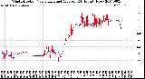 Milwaukee Weather Wind Direction<br>Normalized and Average<br>(24 Hours) (New)