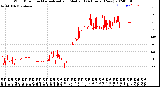 Milwaukee Weather Wind Direction<br>Normalized and Median<br>(24 Hours) (New)