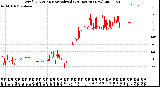 Milwaukee Weather Wind Direction<br>Normalized<br>(24 Hours) (New)