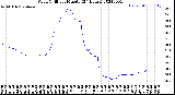 Milwaukee Weather Wind Chill<br>per Minute<br>(24 Hours)