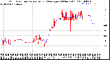 Milwaukee Weather Wind Direction<br>Normalized and Average<br>(24 Hours) (Old)