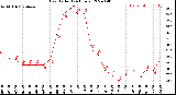 Milwaukee Weather Heat Index<br>(24 Hours)