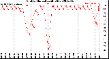 Milwaukee Weather Outdoor Humidity<br>Daily High