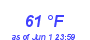 Milwaukee Weather Dewpoint High High Month