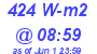 Milwaukee Weather Solar Radiation High Today