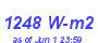 Milwaukee Weather Solar Radiation High Year